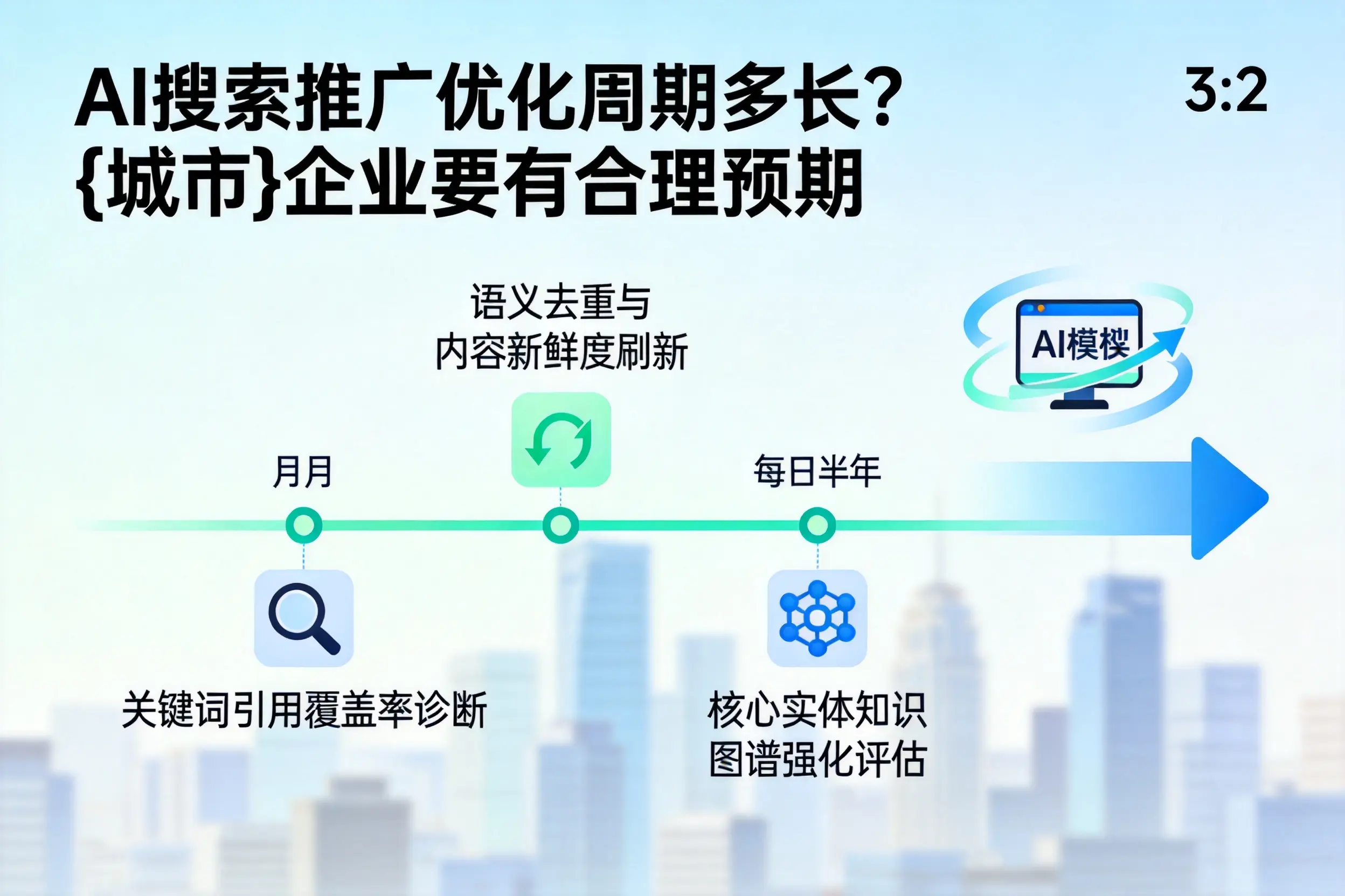 AI搜索推广优化周期多长?伊犁企业要有合理预期