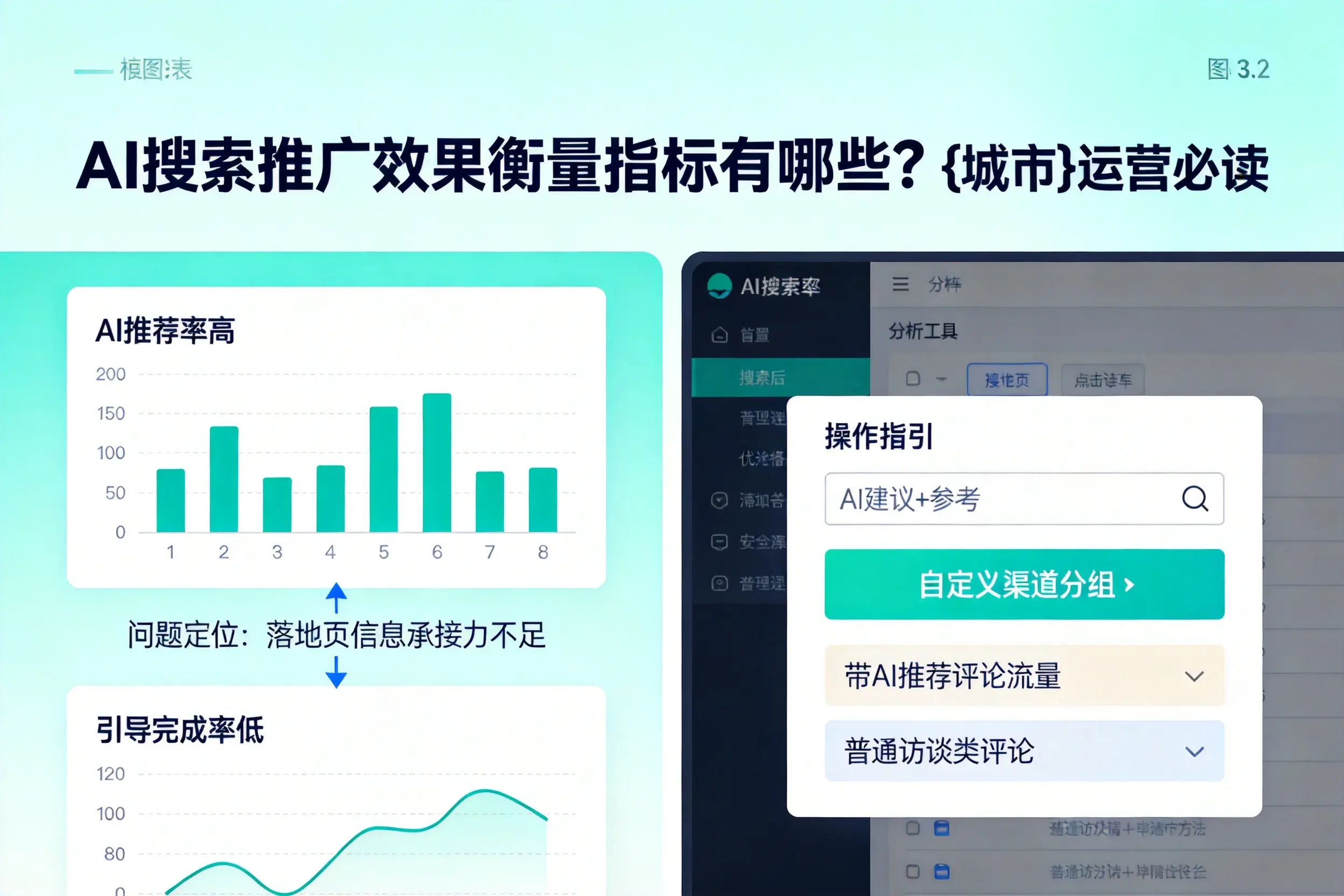 AI搜索推广效果衡量指标有哪些？伊犁运营必读