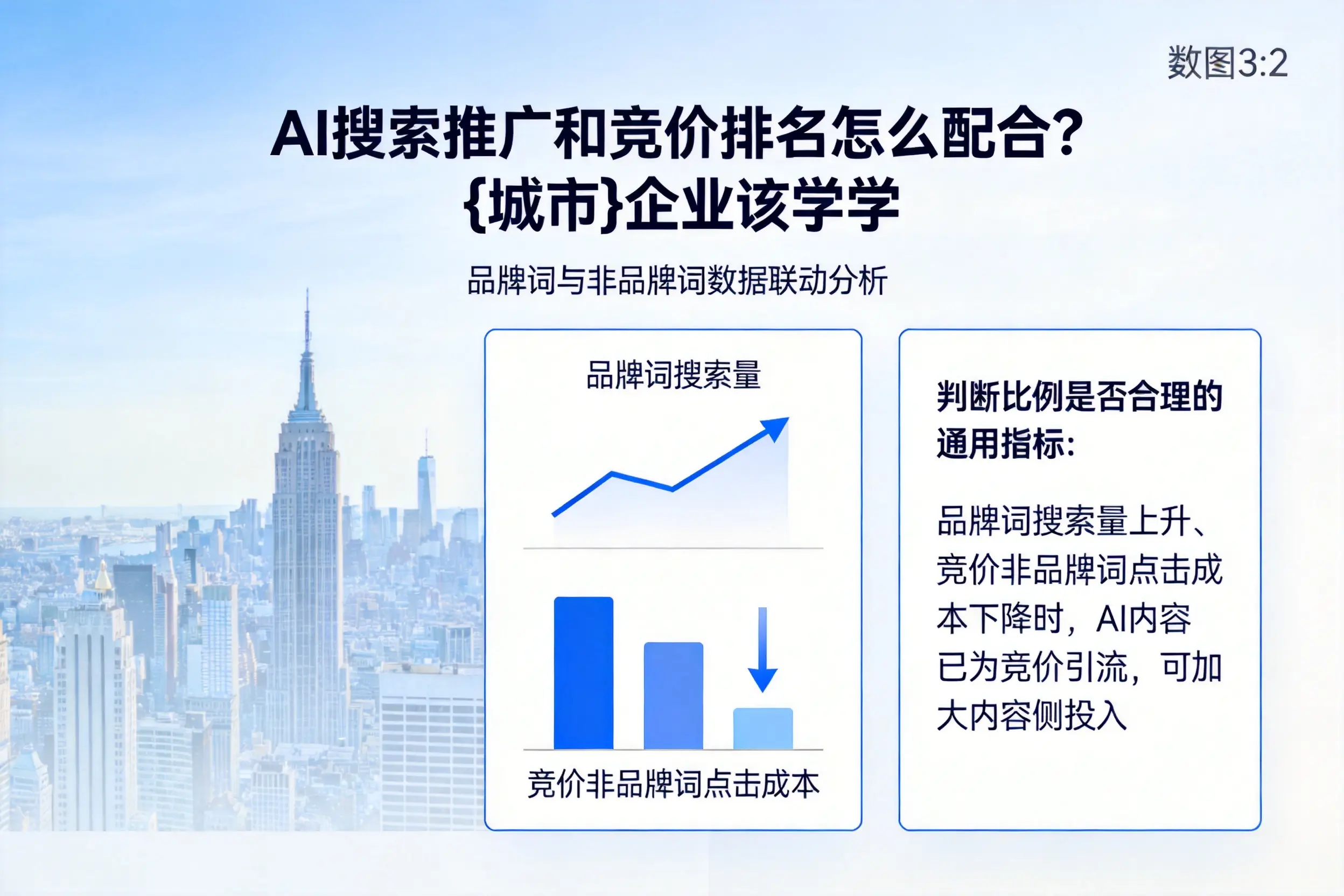 AI搜索推广和竞价排名怎么配合?伊犁企业该学学