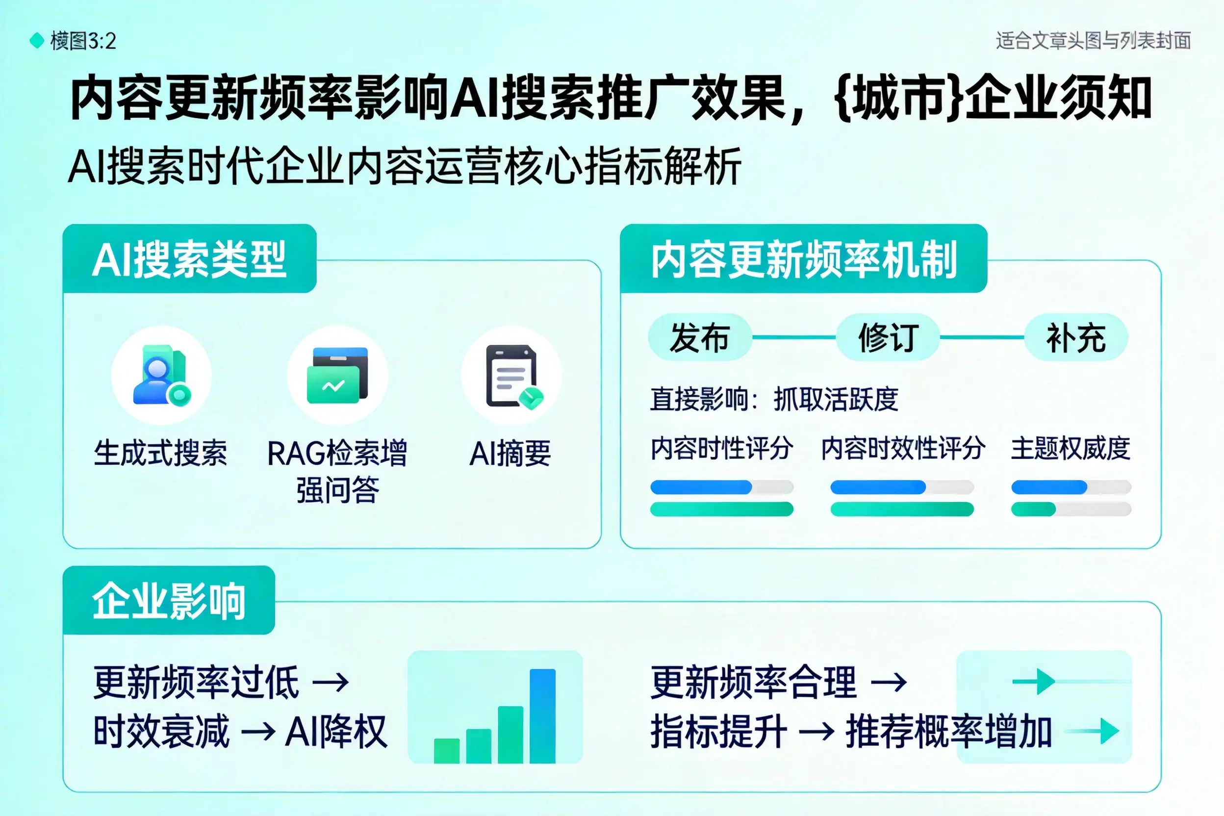 内容更新频率影响AI搜索推广效果,伊犁企业须知