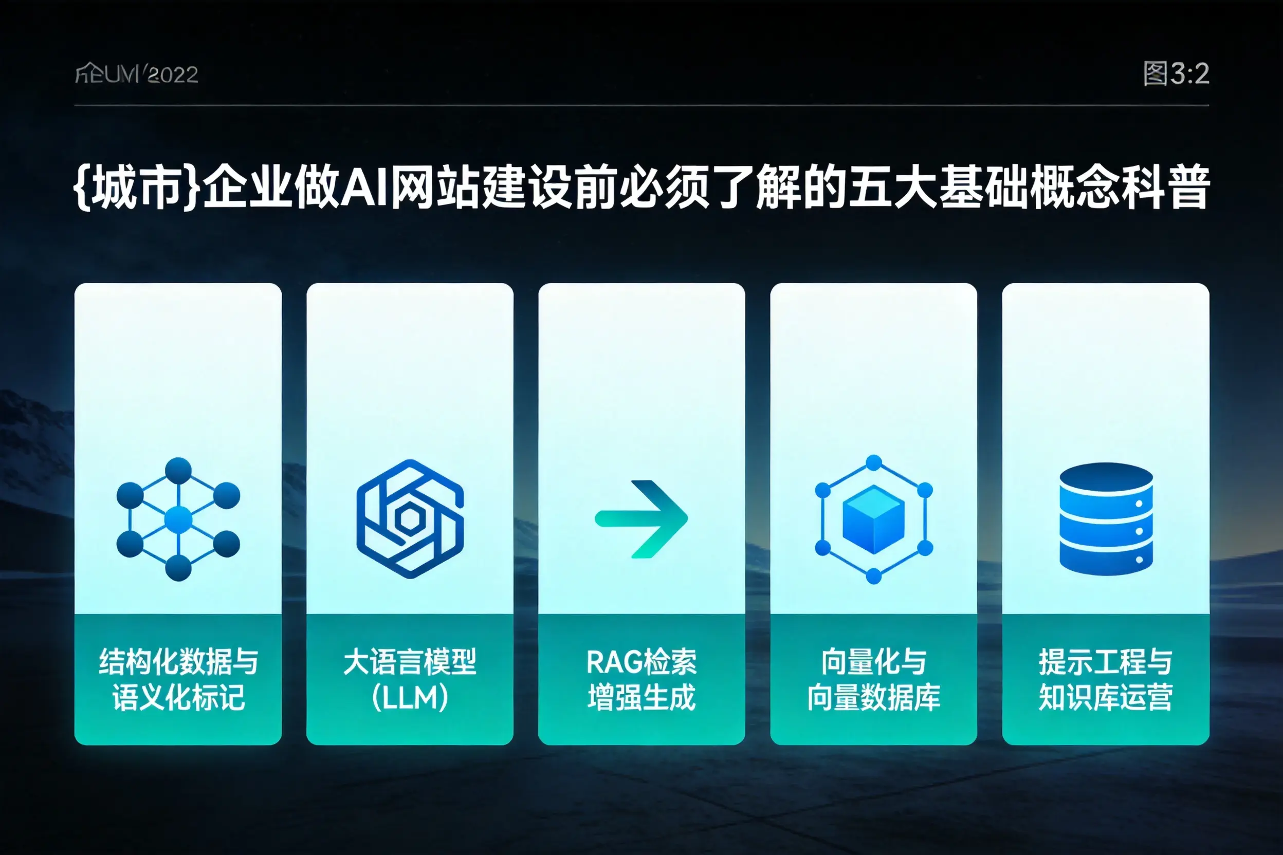 伊犁企业做AI网站建设前必须了解的五大基础概念科普