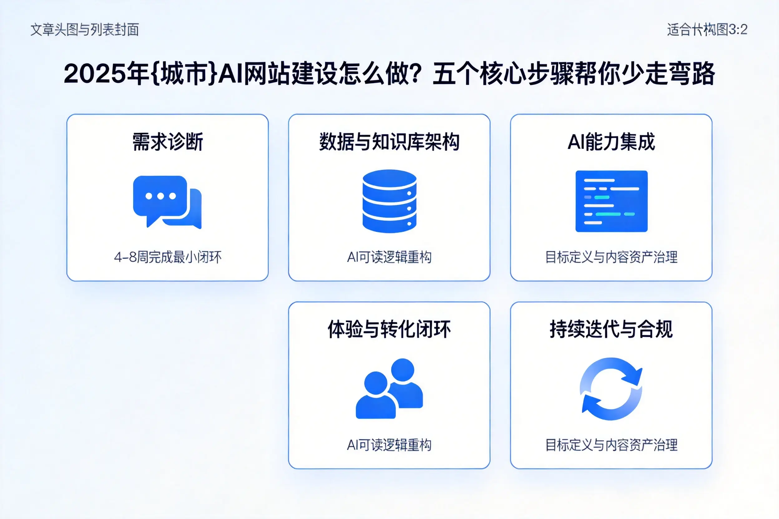 2025年伊犁AI网站建设怎么做？五个核心步骤帮你少走弯路