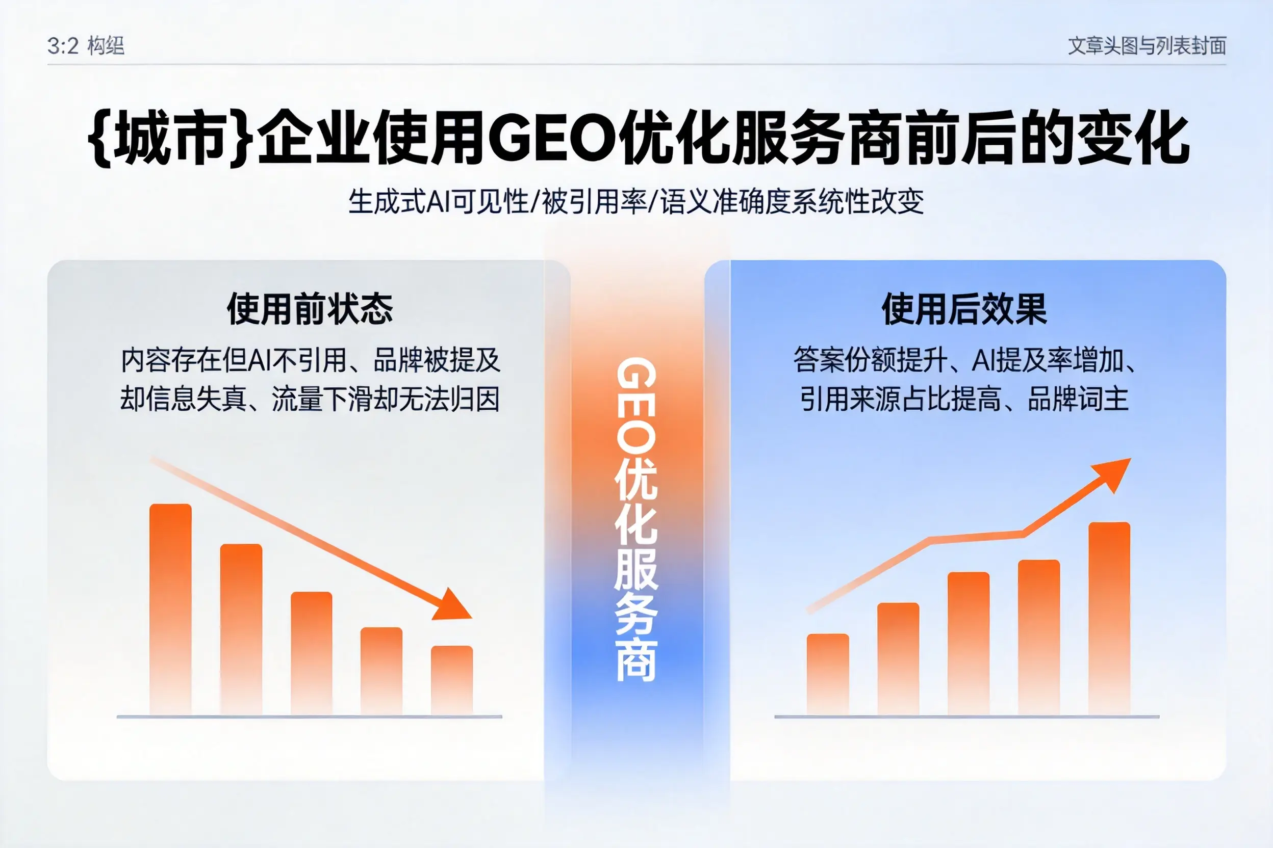 伊犁企业使用GEO优化服务商前后的变化