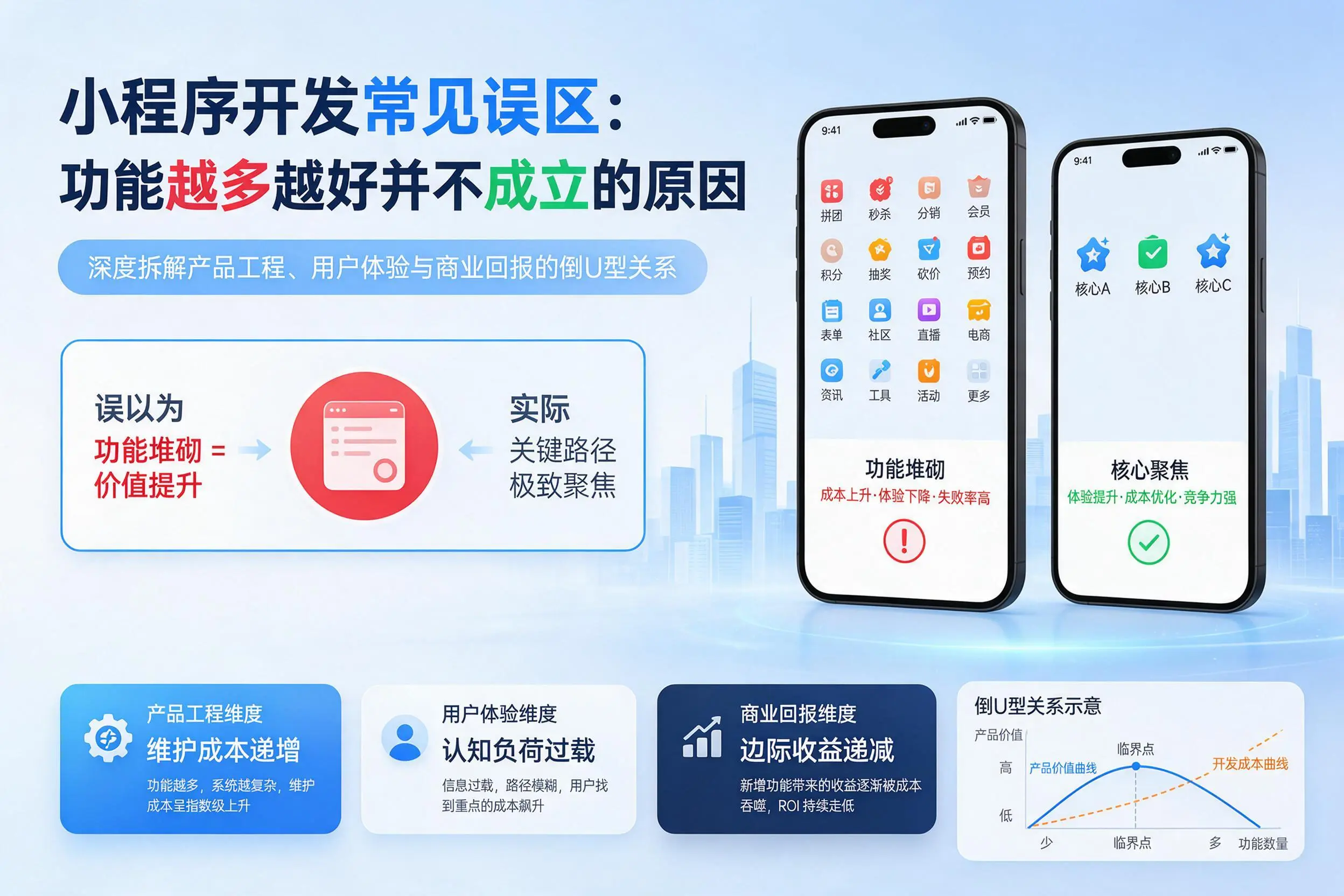 伊犁小程序开发常见误区：功能越多越好并不成立的原因