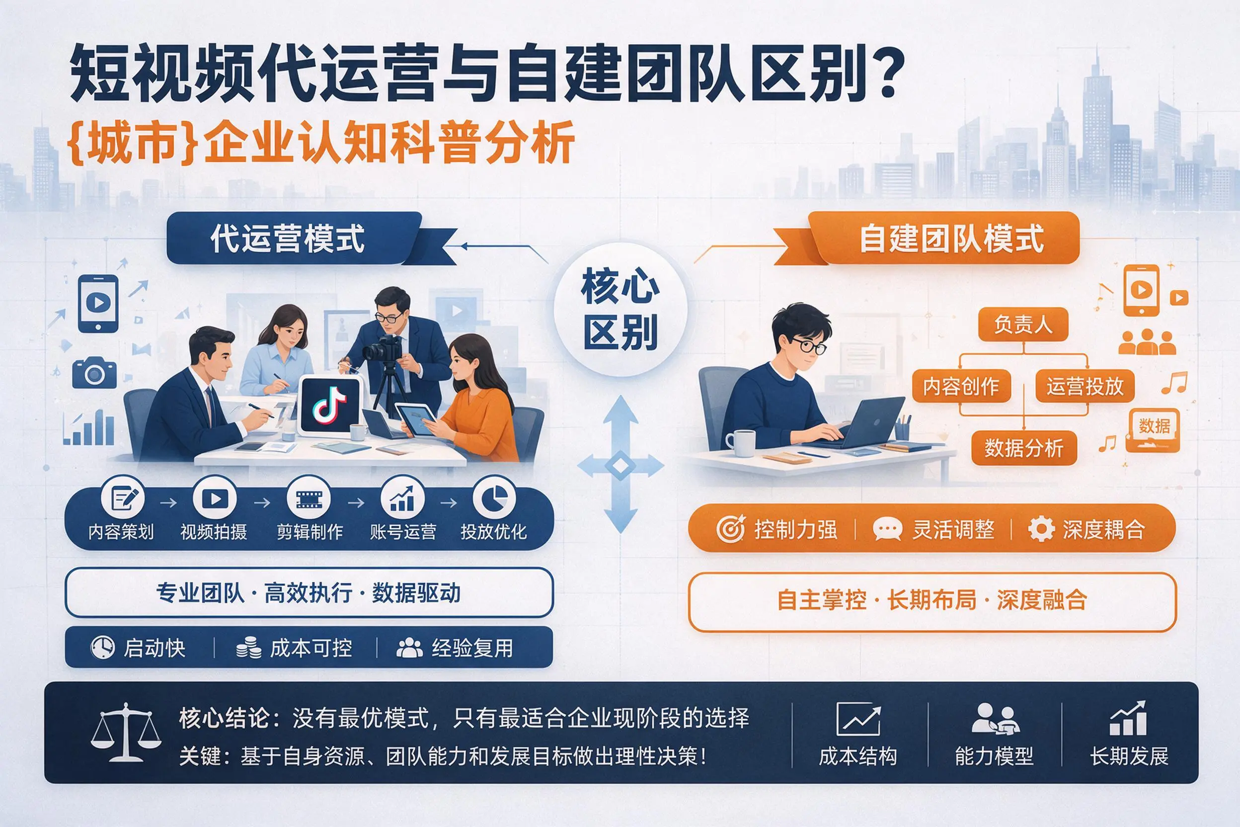 短视频代运营与自建团队区别?伊犁企业认知科普分析