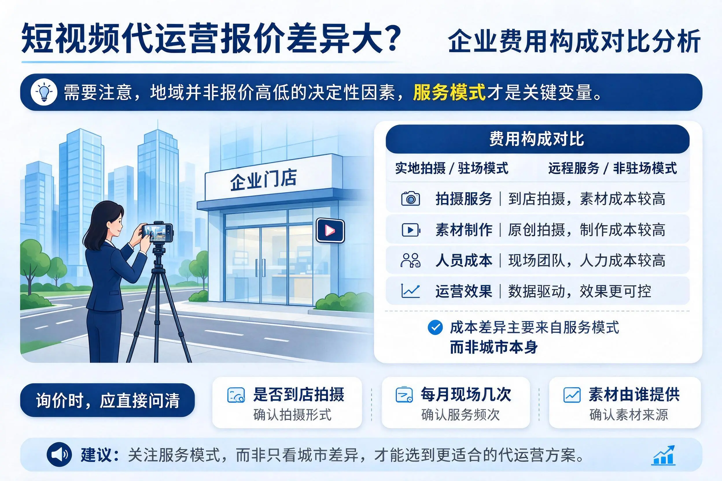 短视频代运营报价差异大?伊犁企业费用构成对比分析