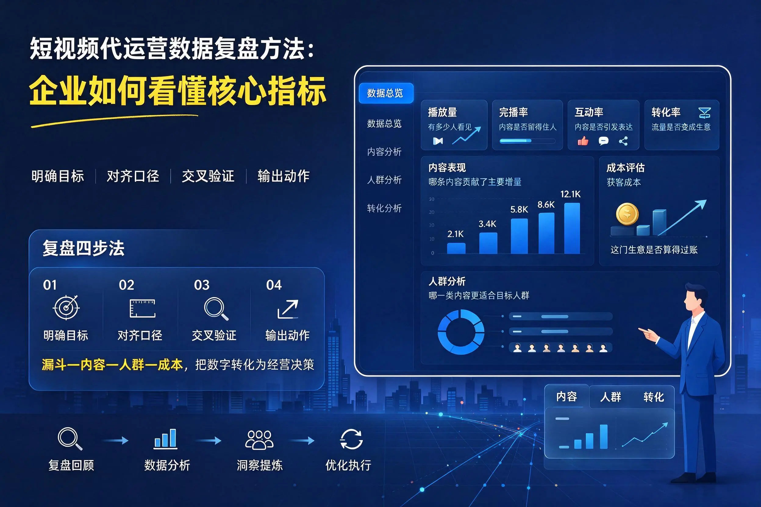 短视频代运营数据复盘方法:伊犁企业如何看懂核心指标