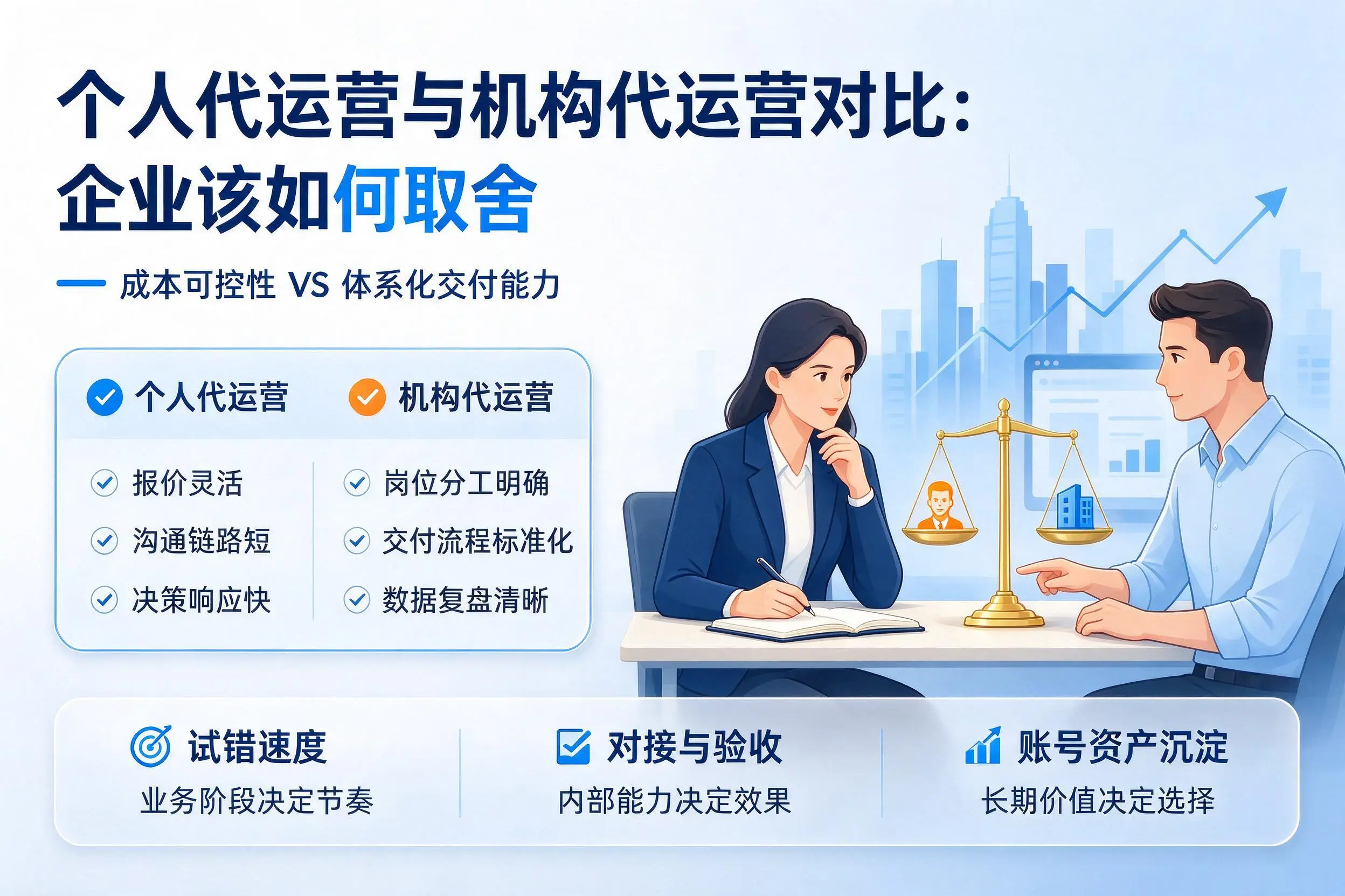 个人代运营与机构代运营对比:伊犁企业该如何取舍