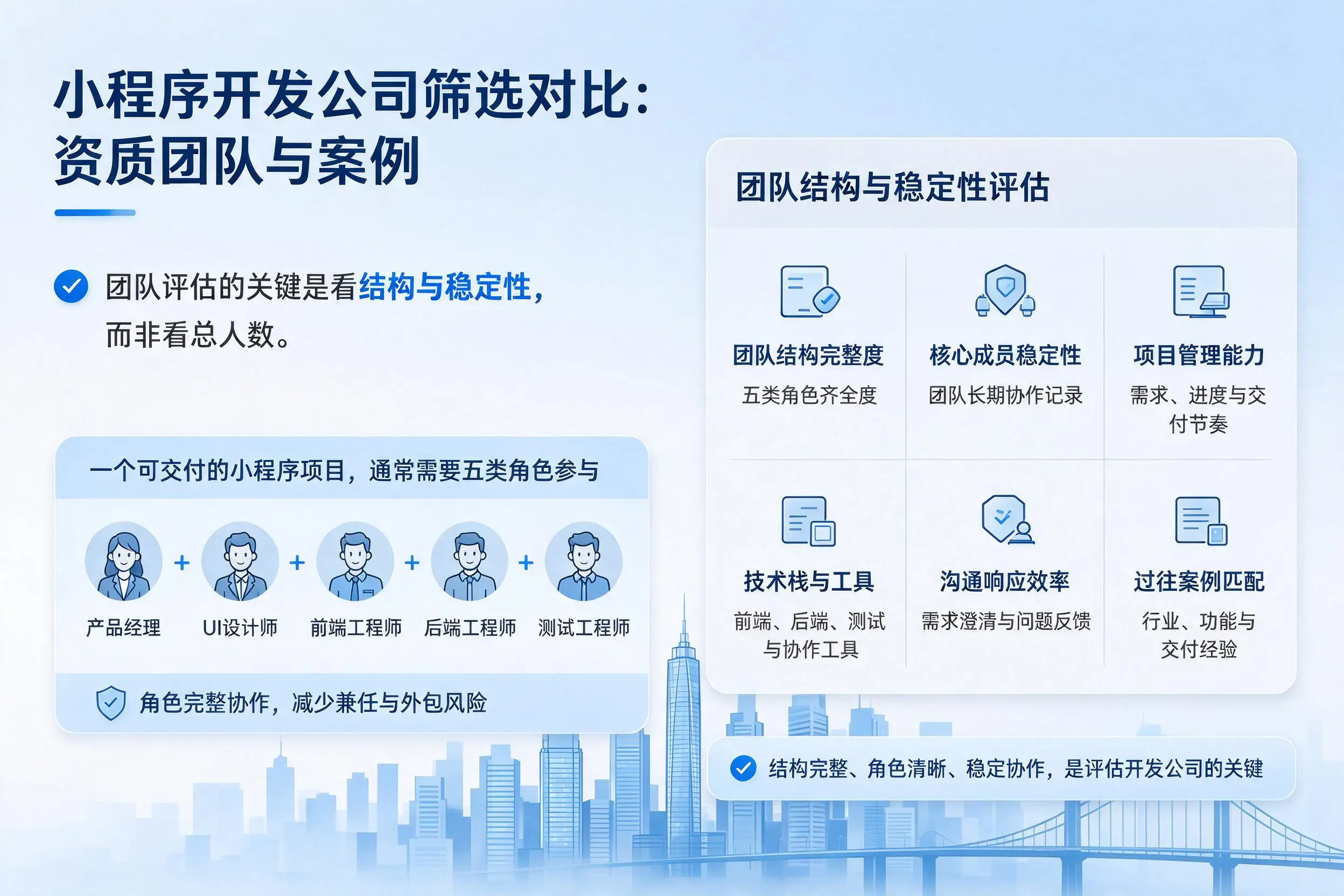 伊犁小程序开发公司筛选对比：资质团队与案例