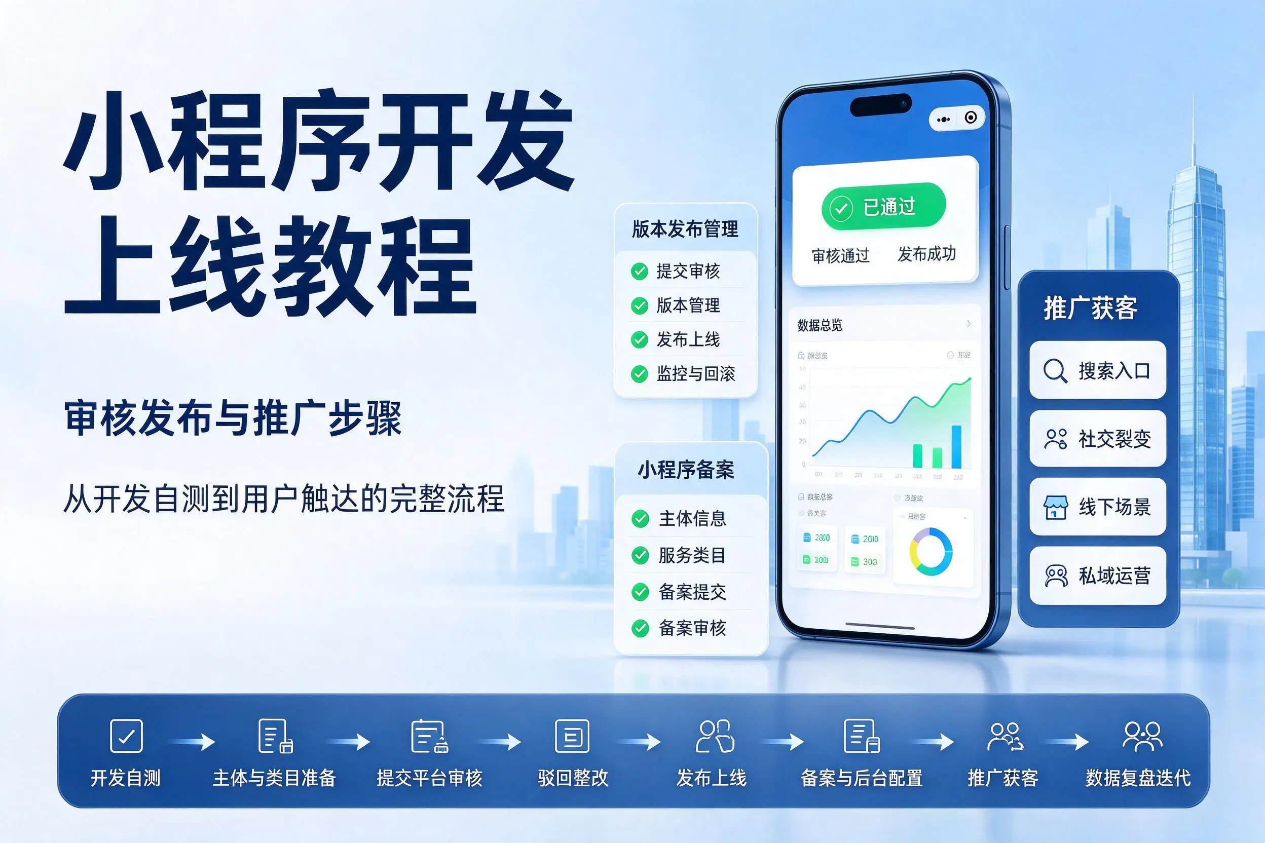 伊犁小程序开发上线教程:审核发布与推广步骤