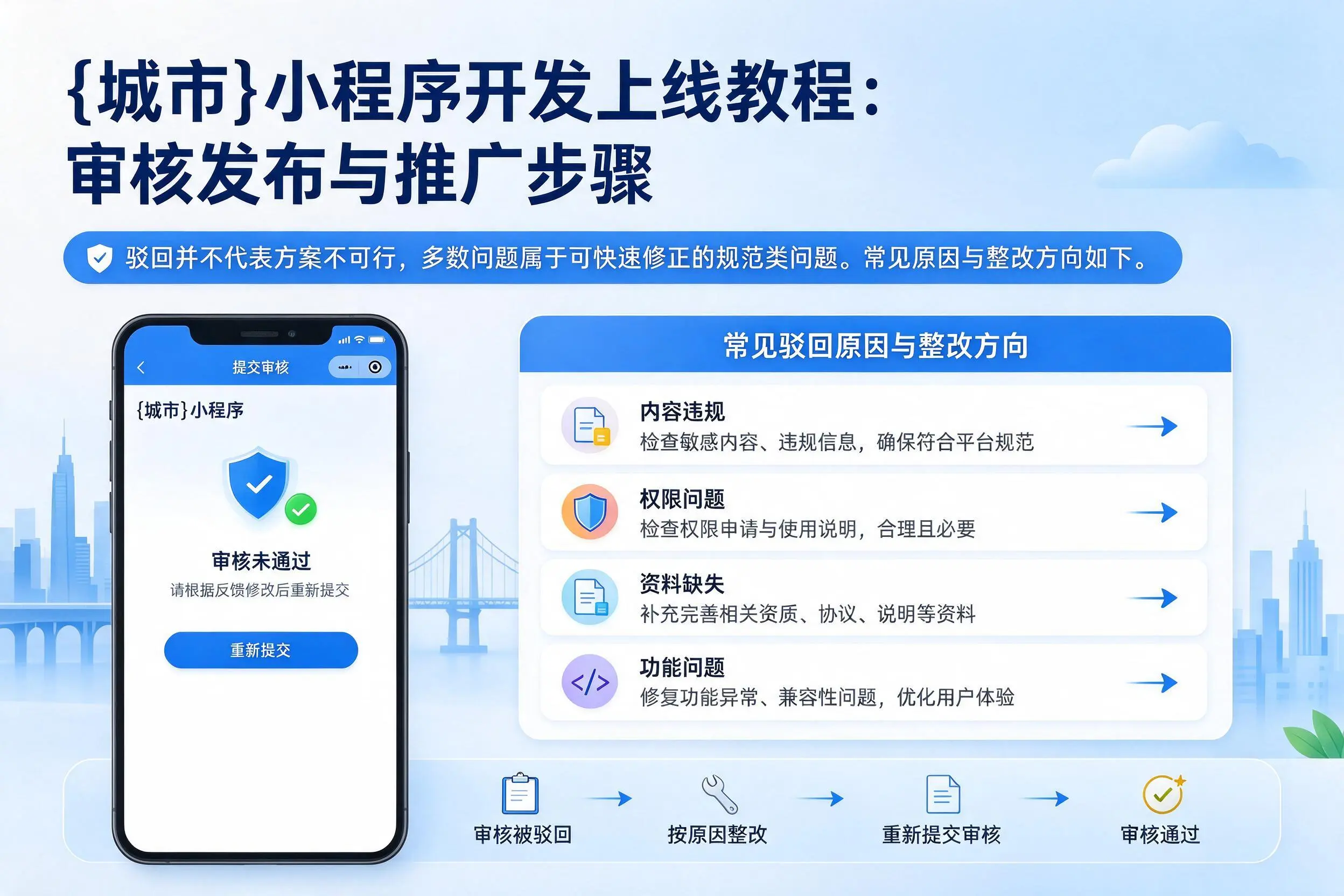 伊犁小程序开发上线教程:审核发布与推广步骤