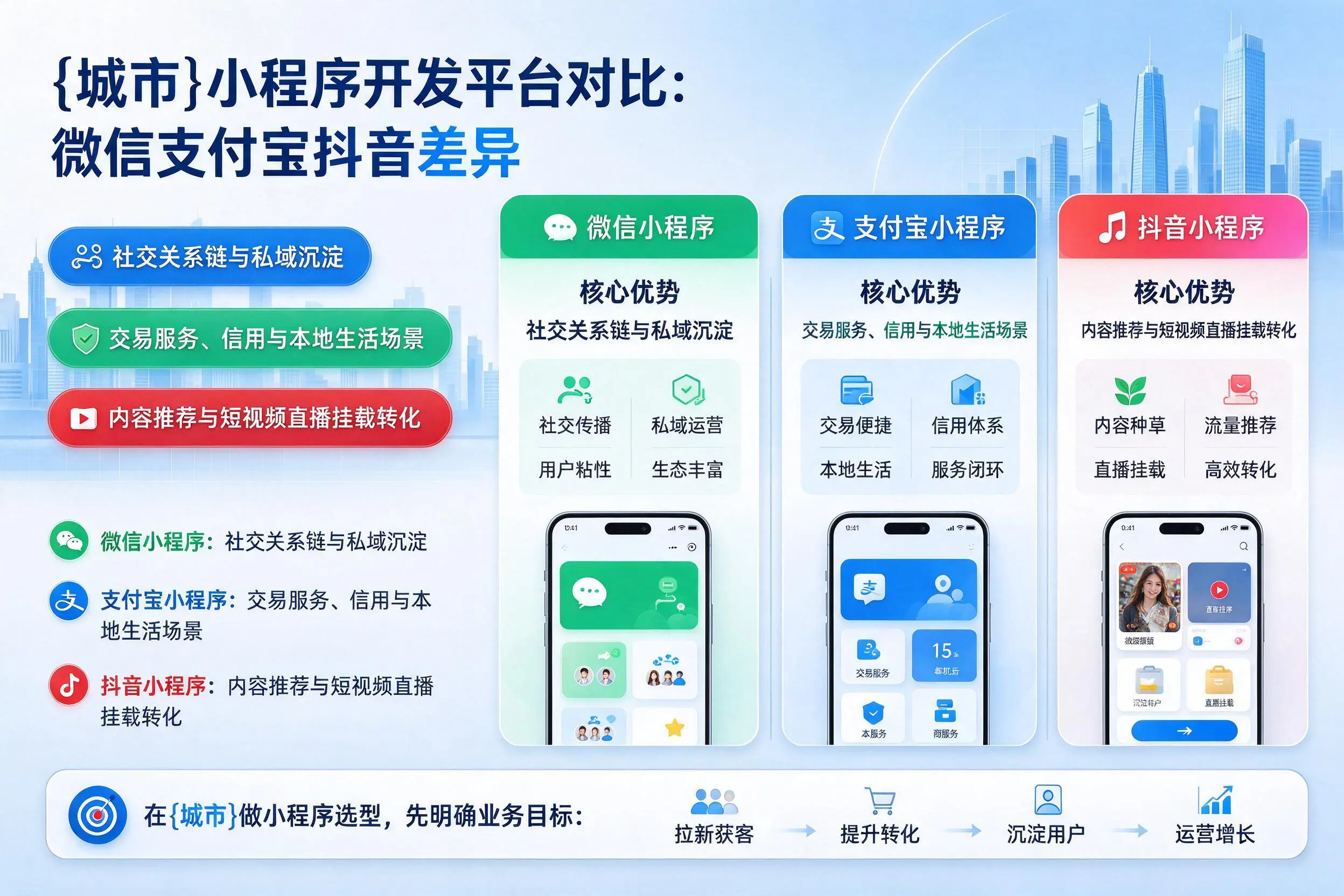伊犁小程序开发平台对比：微信支付宝抖音差异