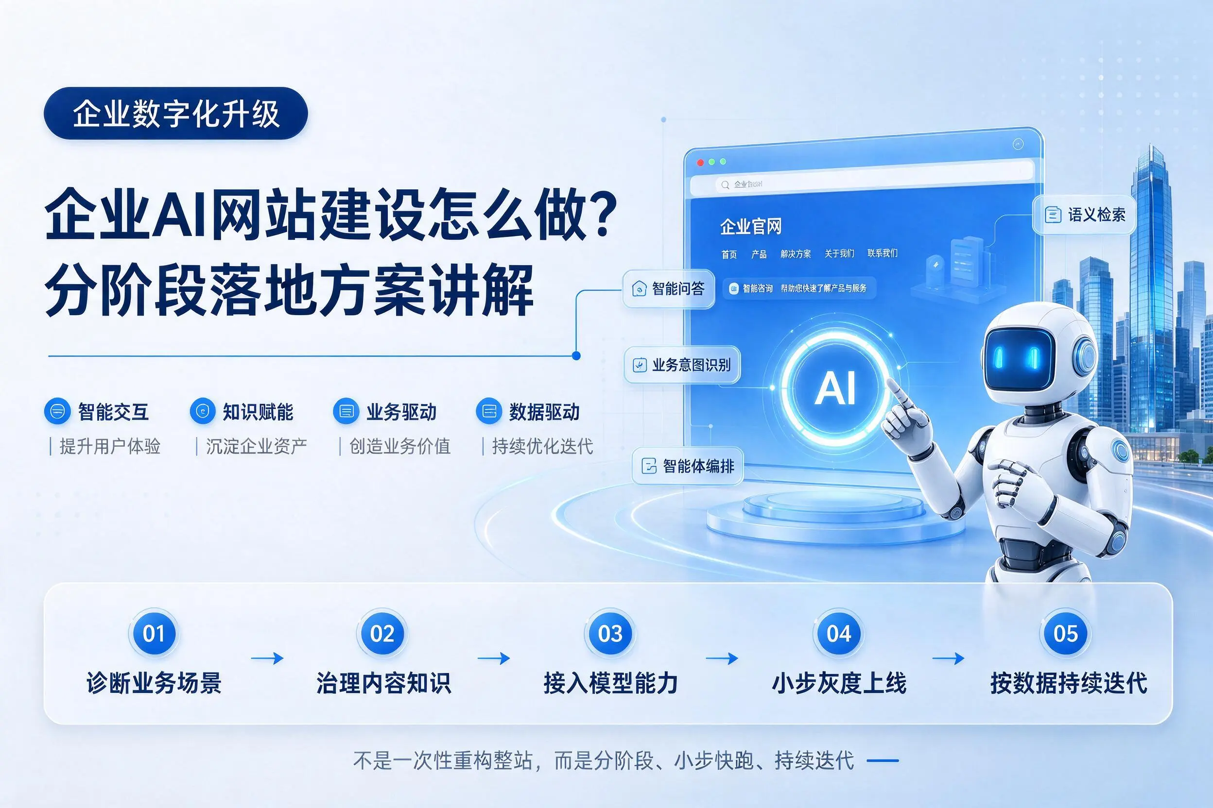 伊犁企业AI网站建设怎么做？分阶段落地方案讲解