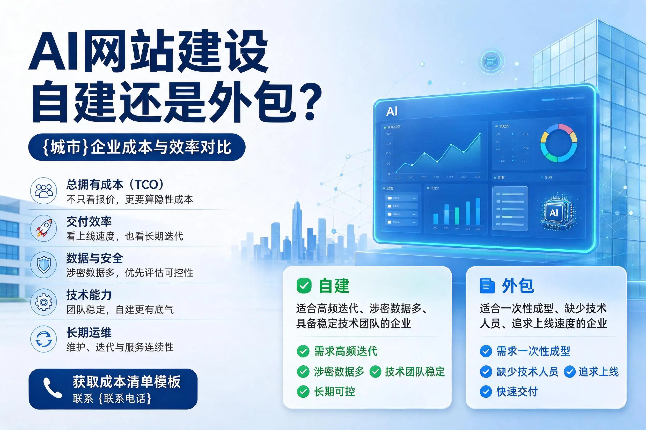 AI网站建设自建还是外包？伊犁企业成本与效率对比