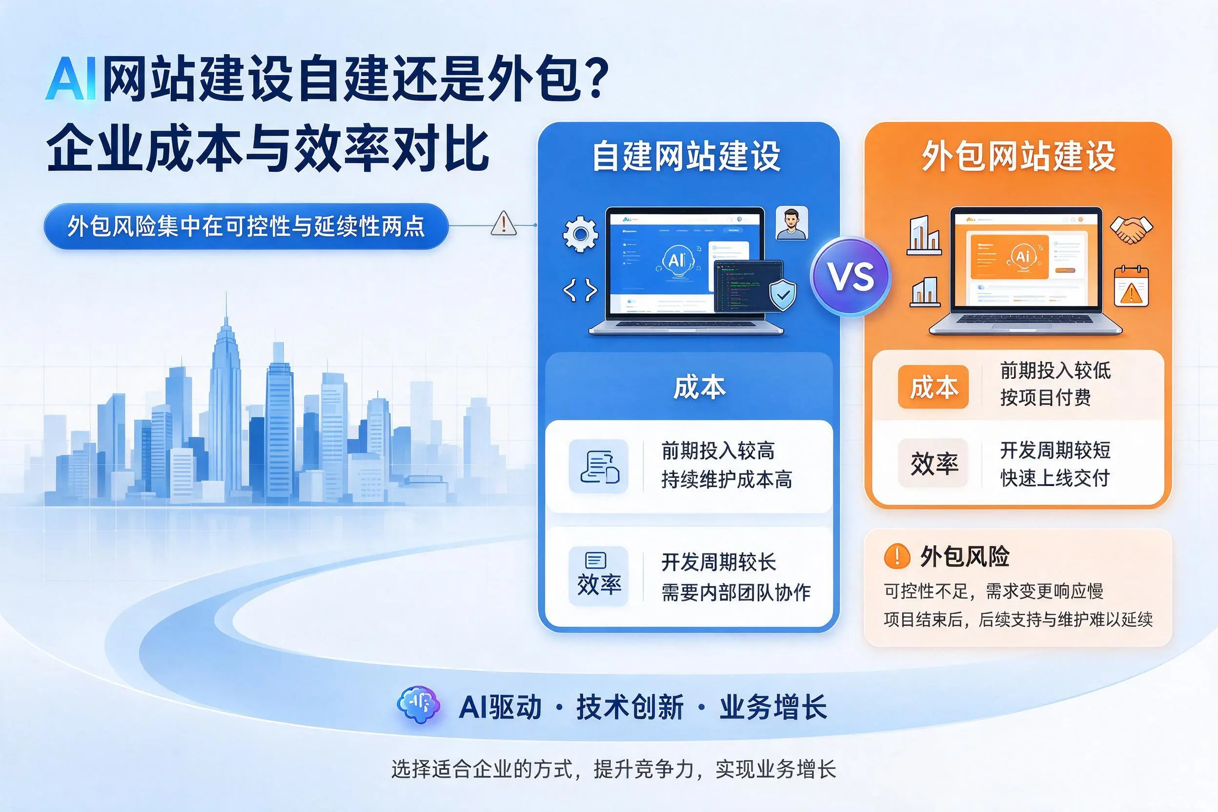 AI网站建设自建还是外包？伊犁企业成本与效率对比