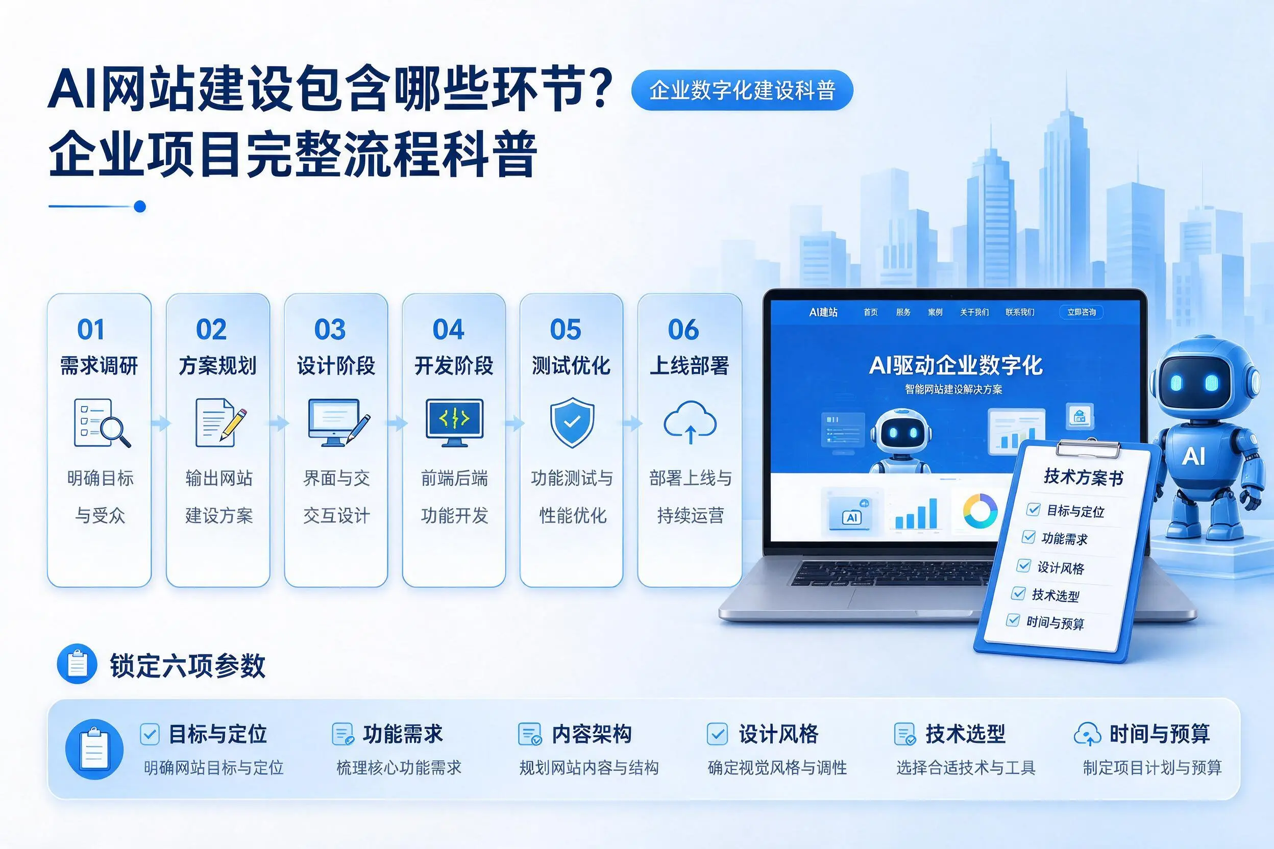 AI网站建设包含哪些环节?伊犁企业项目完整流程科普