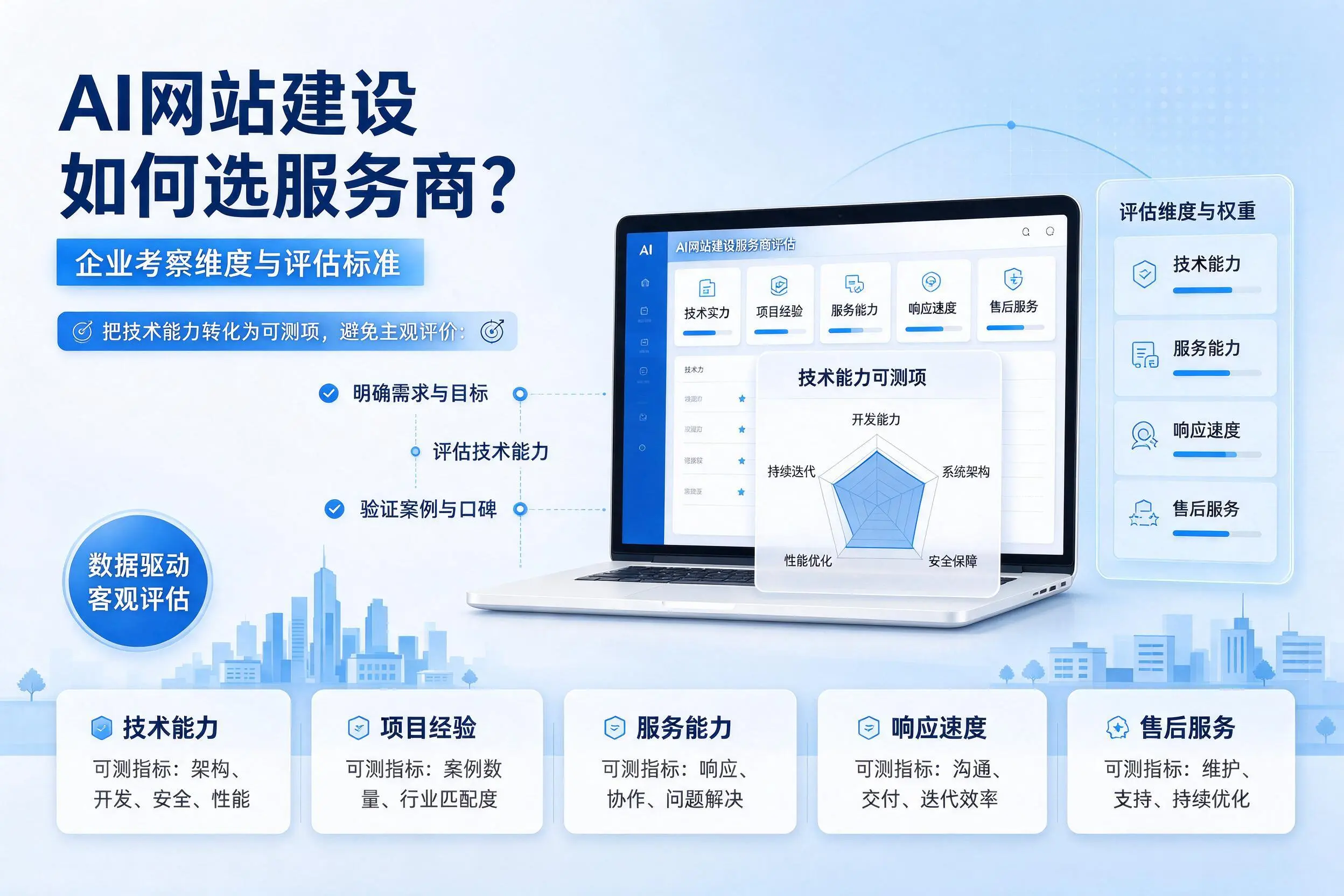 AI网站建设如何选服务商？伊犁企业考察维度与评估标准
