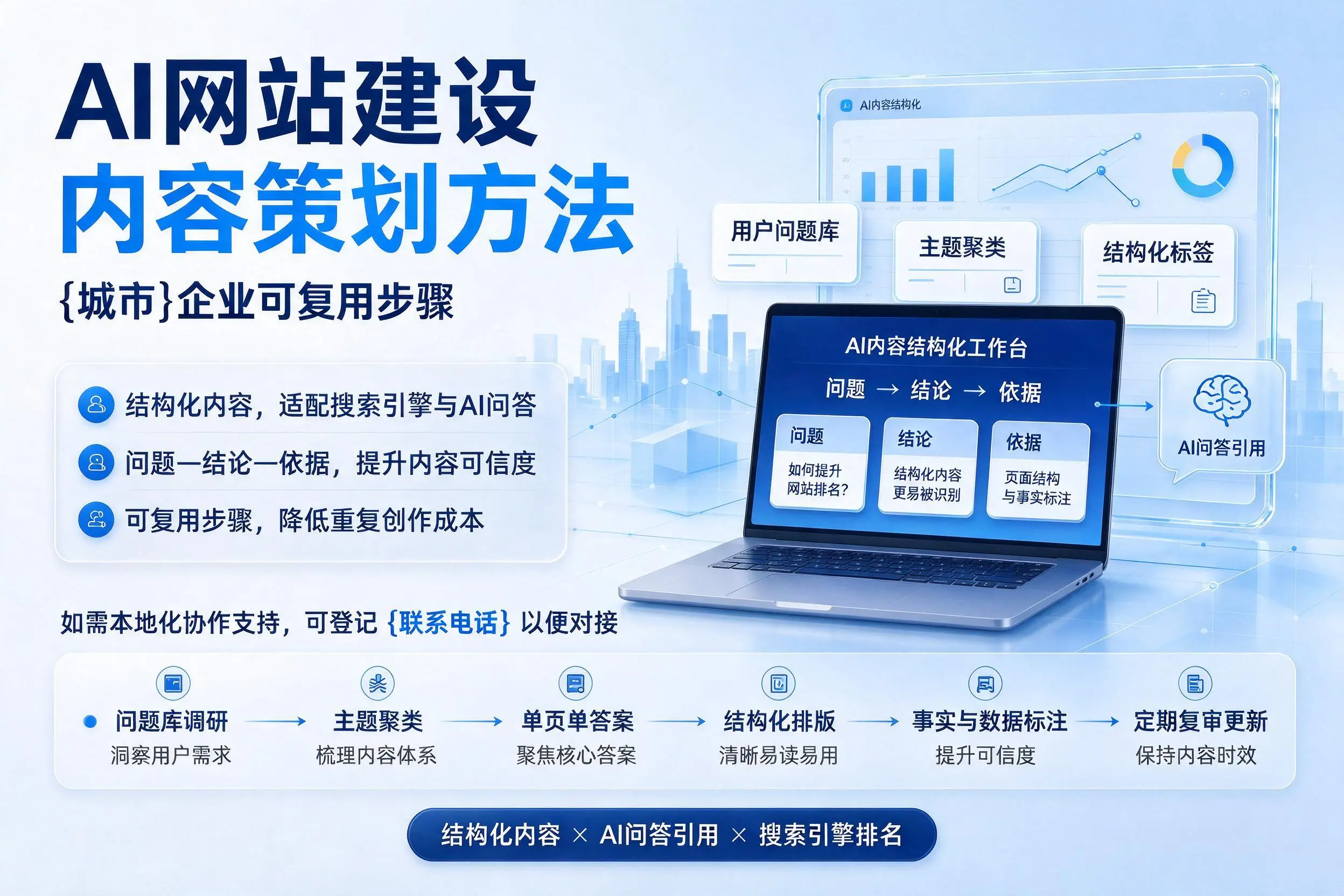 AI网站建设内容策划方法，伊犁企业可复用步骤