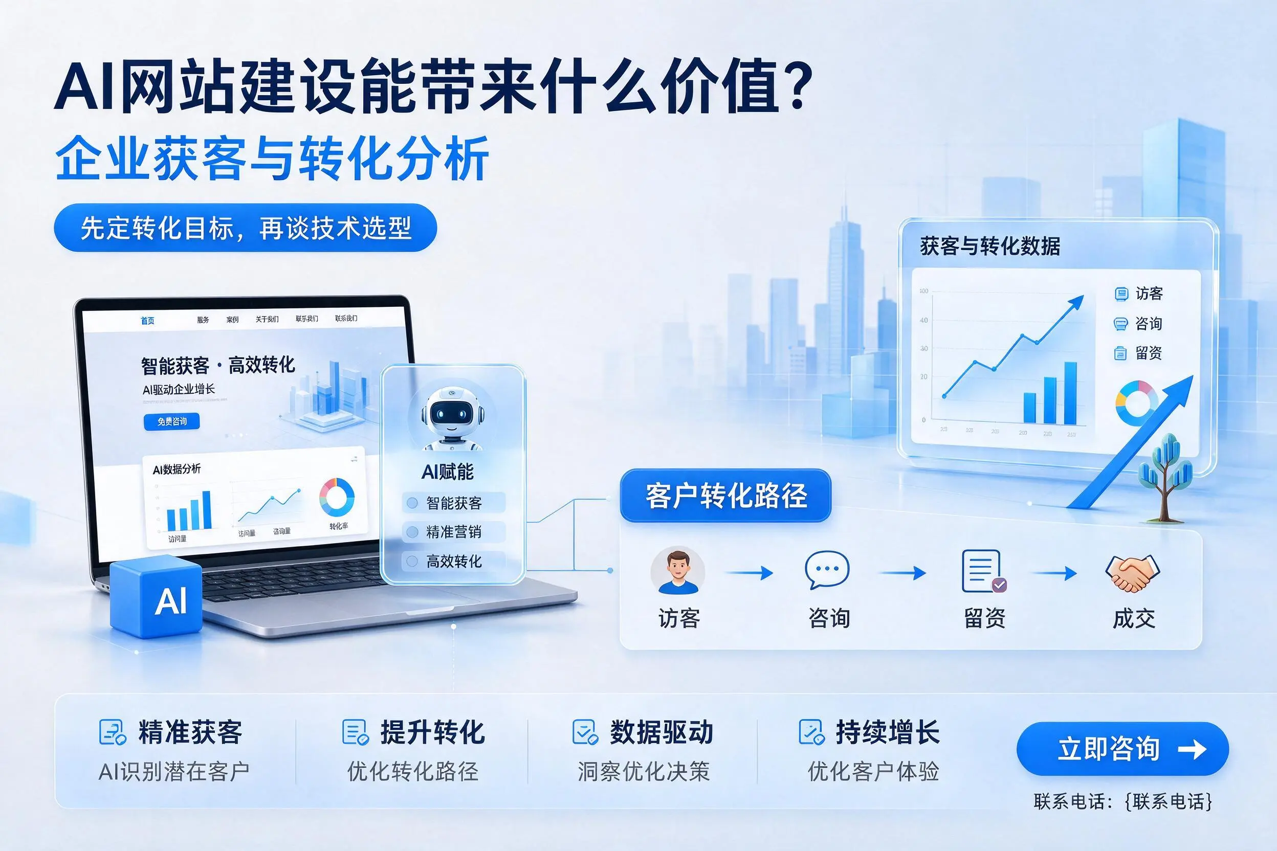 AI网站建设能带来什么价值？伊犁企业获客与转化分析