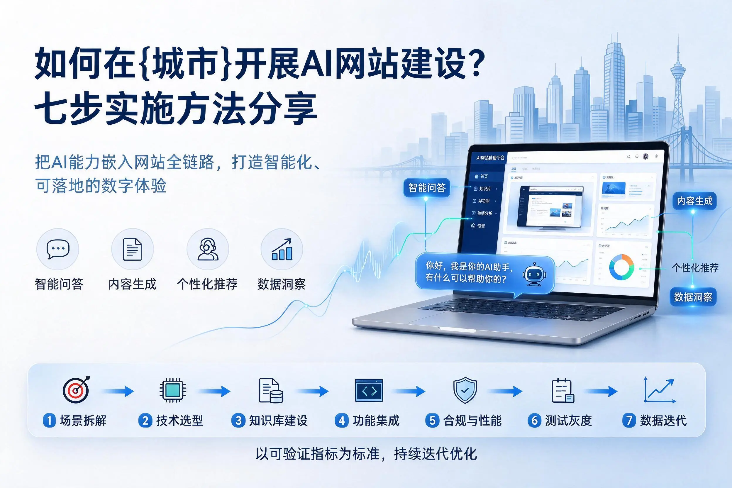 如何在伊犁开展AI网站建设?七步实施方法分享