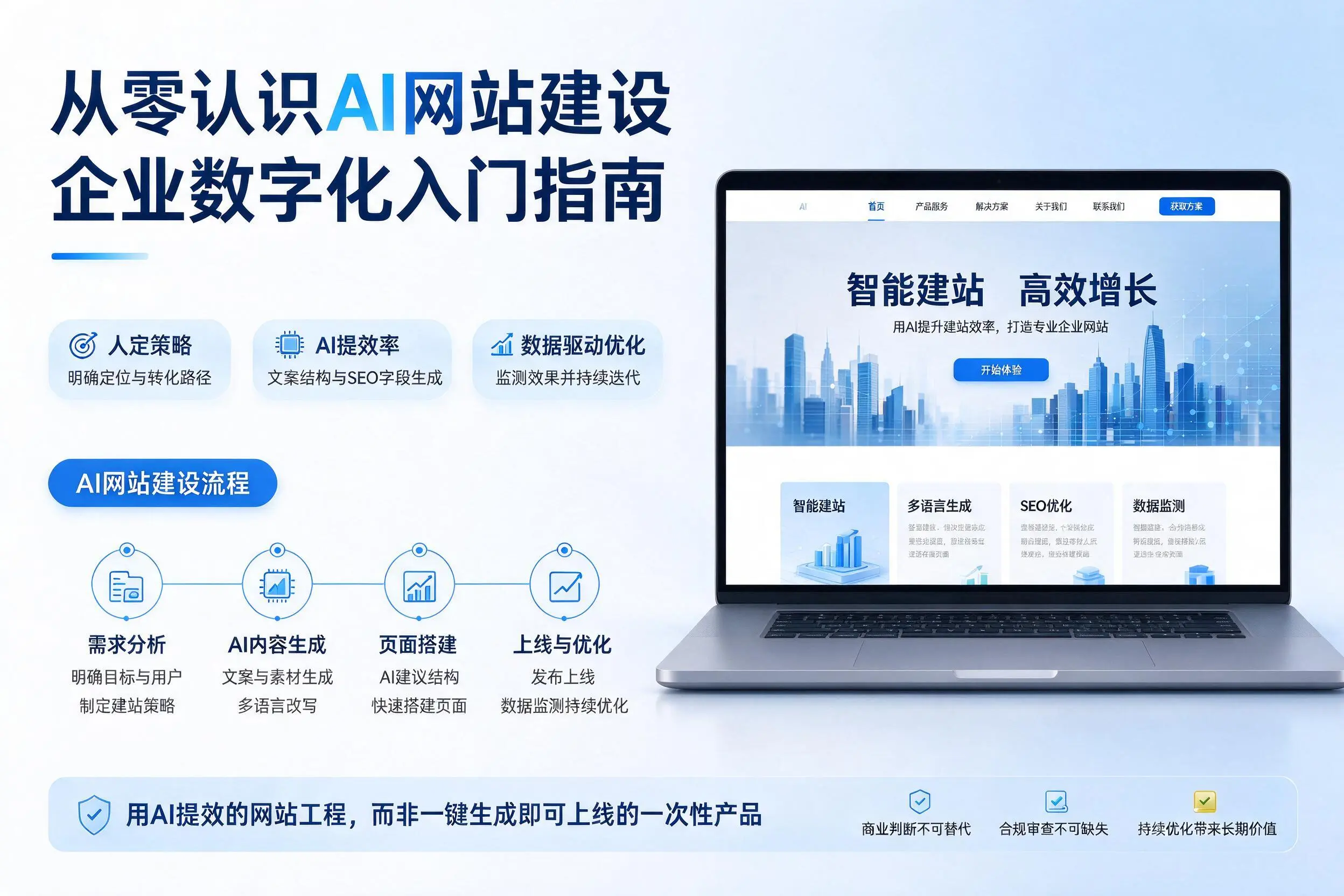 从零认识AI网站建设,伊犁企业数字化入门指南