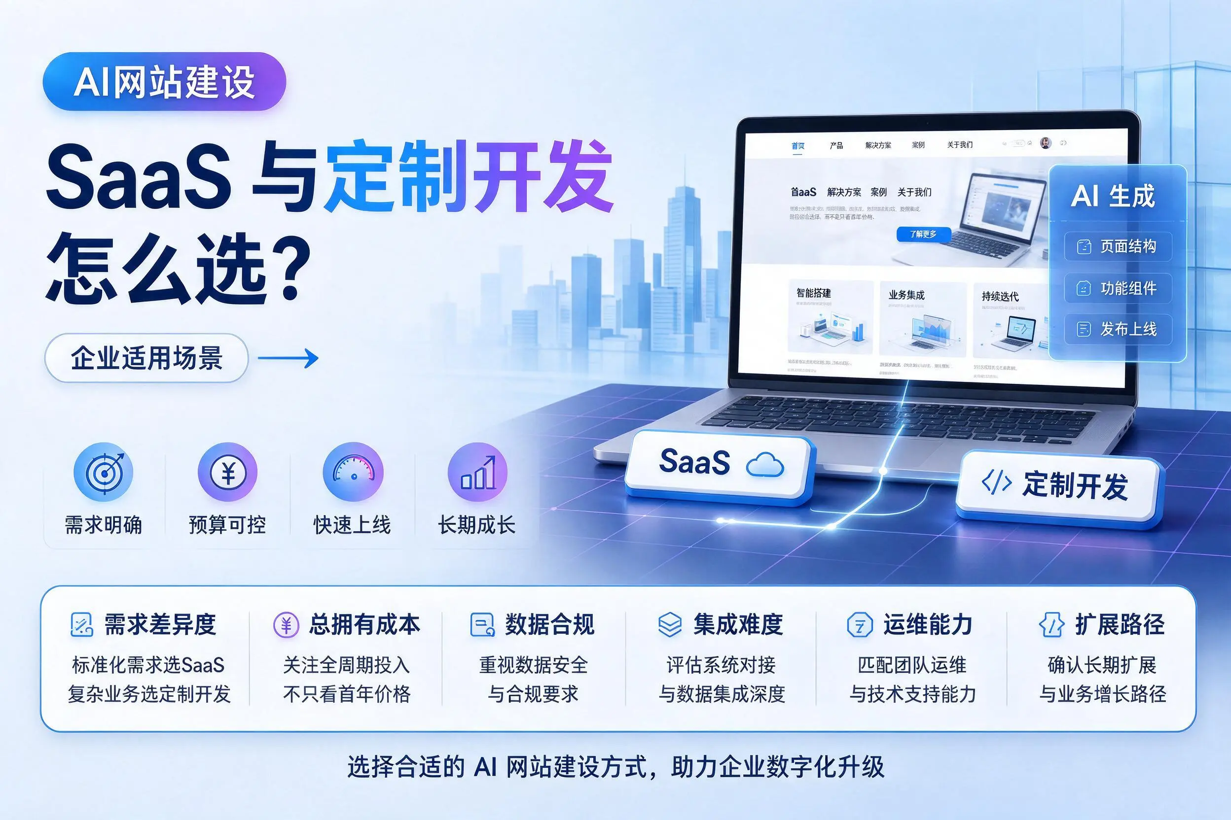 AI网站建设SaaS与定制开发怎么选?伊犁企业适用场景