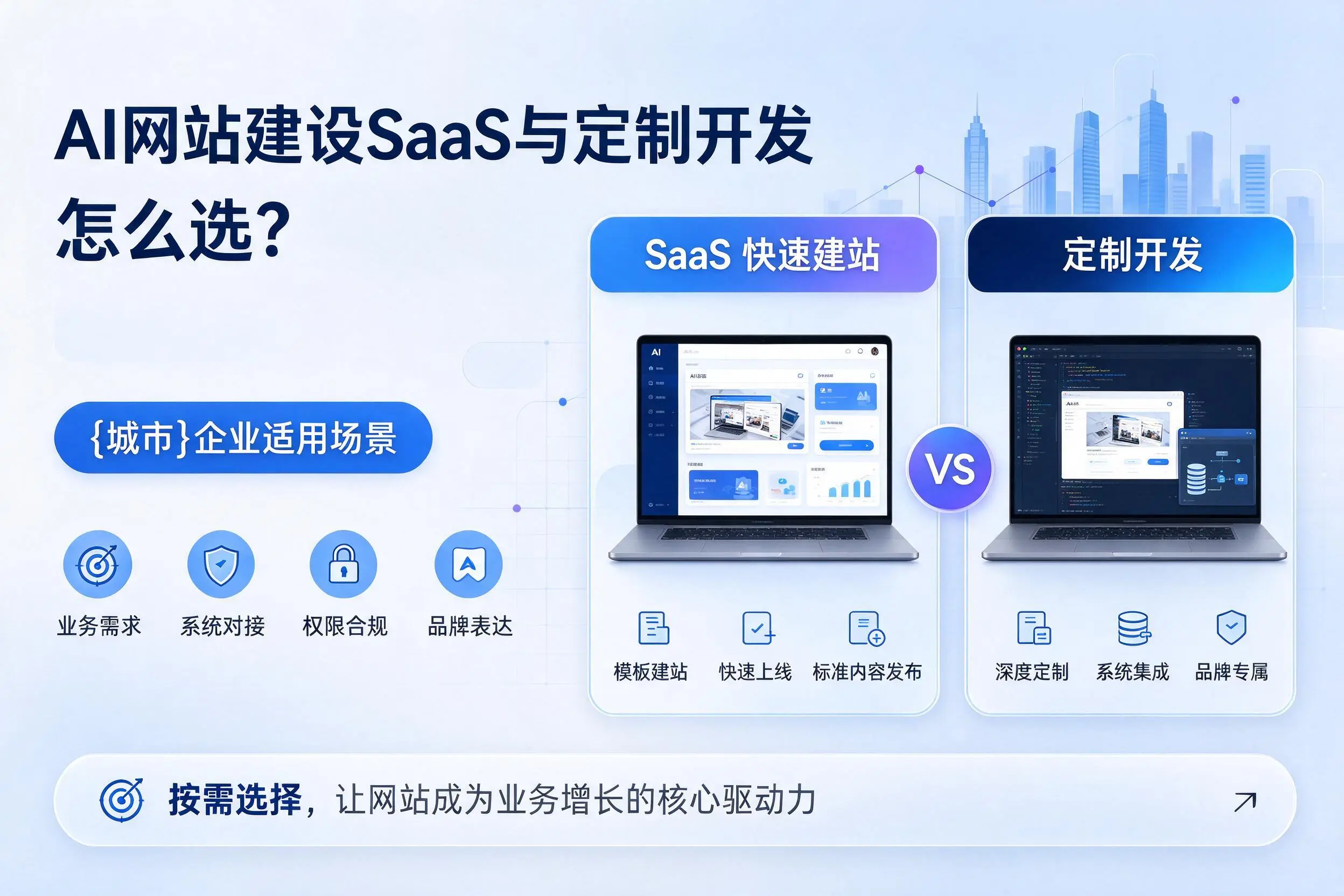 AI网站建设SaaS与定制开发怎么选?伊犁企业适用场景