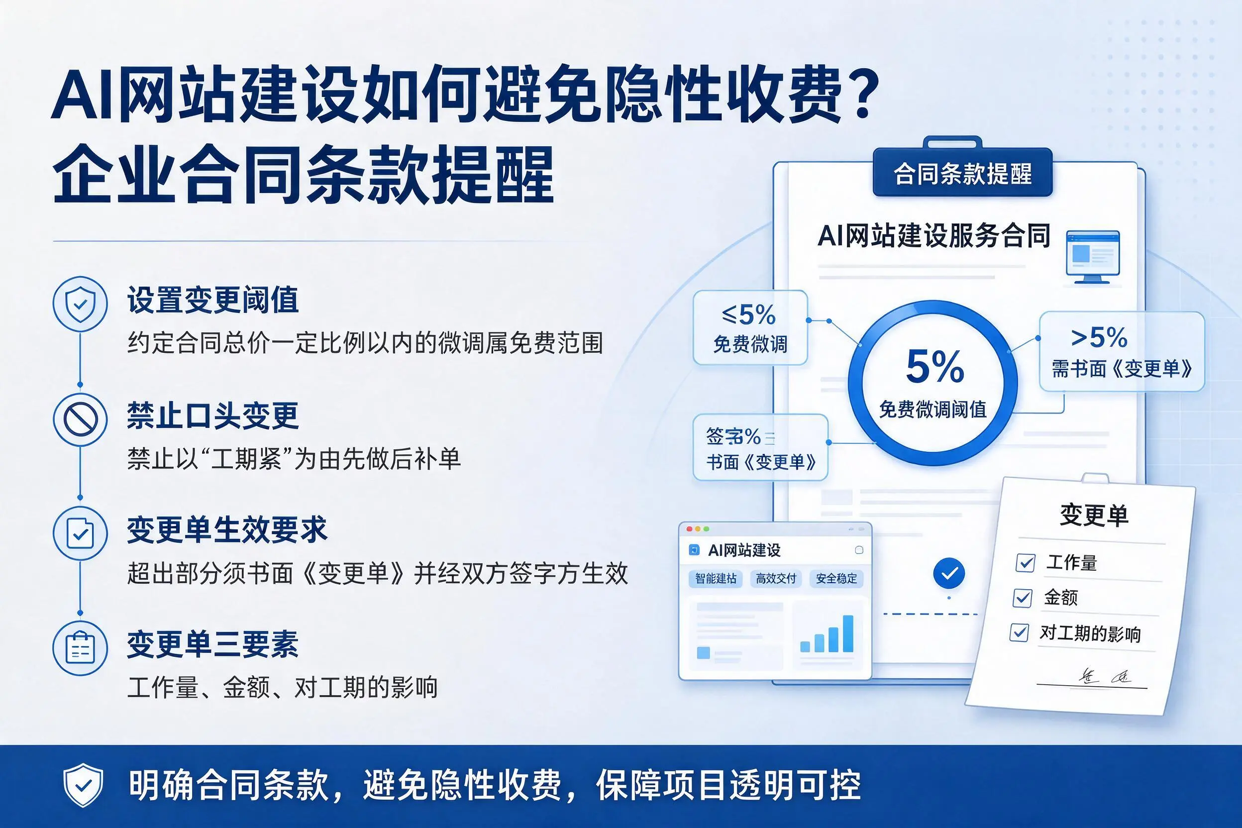 AI网站建设如何避免隐性收费?伊犁企业合同条款提醒