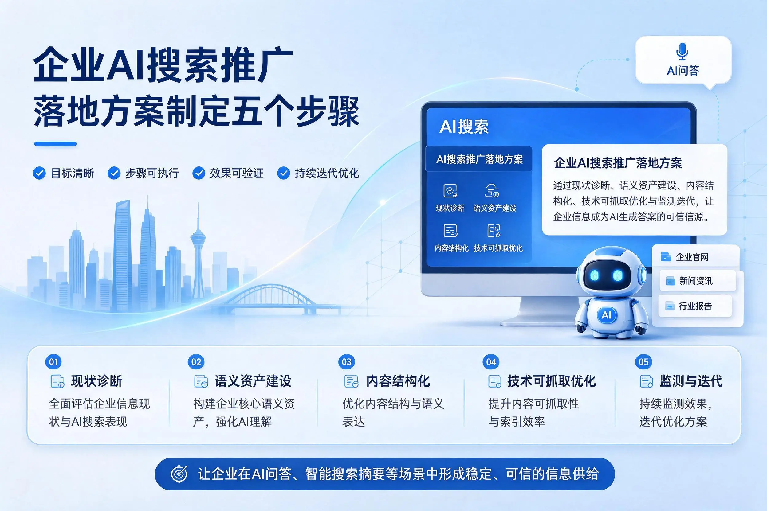 伊犁企业AI搜索推广落地方案制定五个步骤