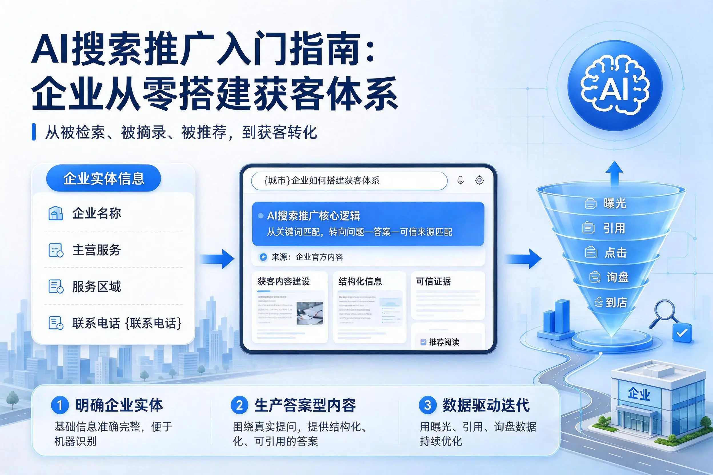 AI搜索推广入门指南：伊犁企业从零搭建获客体系