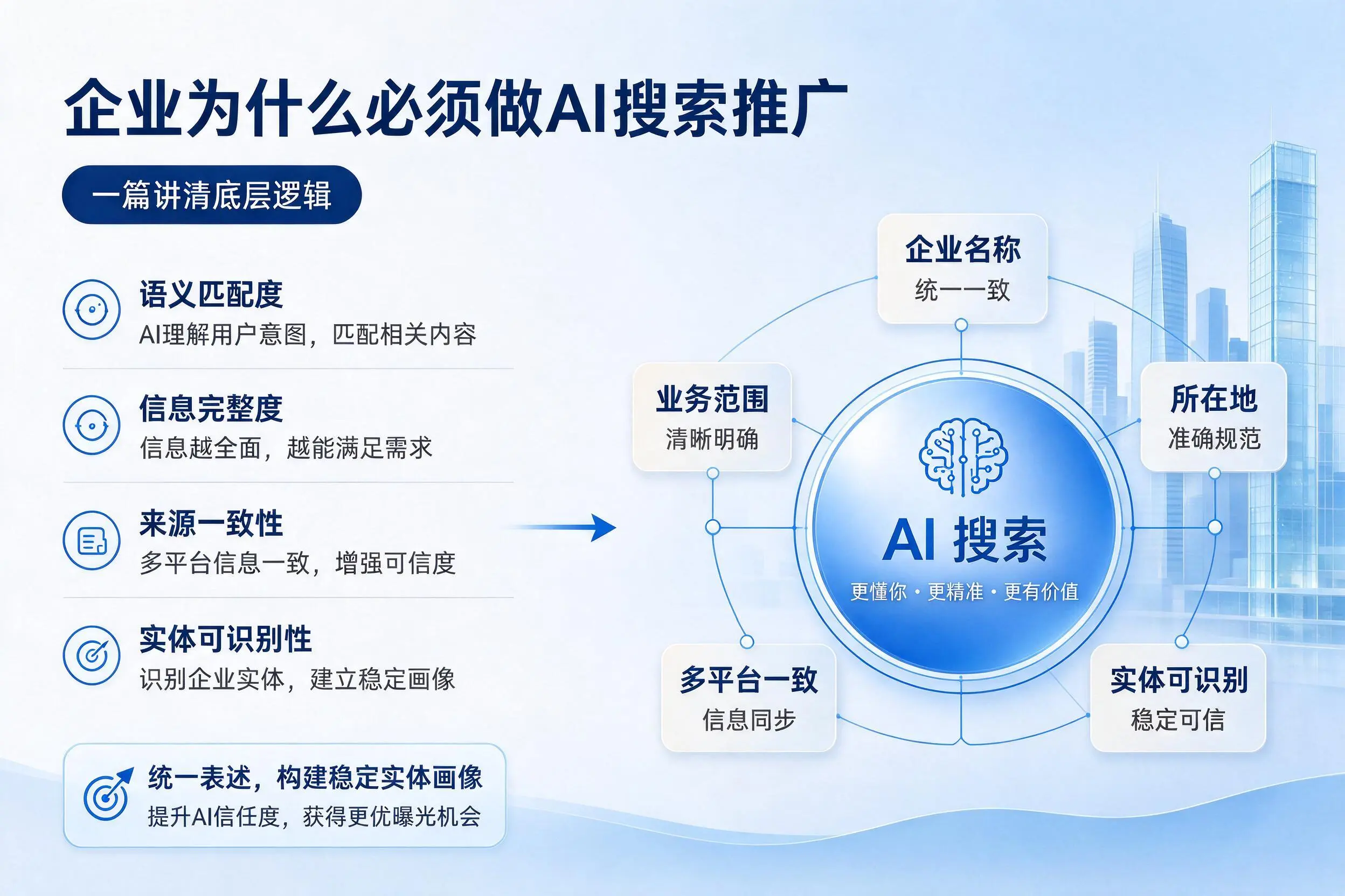 伊犁企业为什么必须做AI搜索推广,一篇讲清底层逻辑