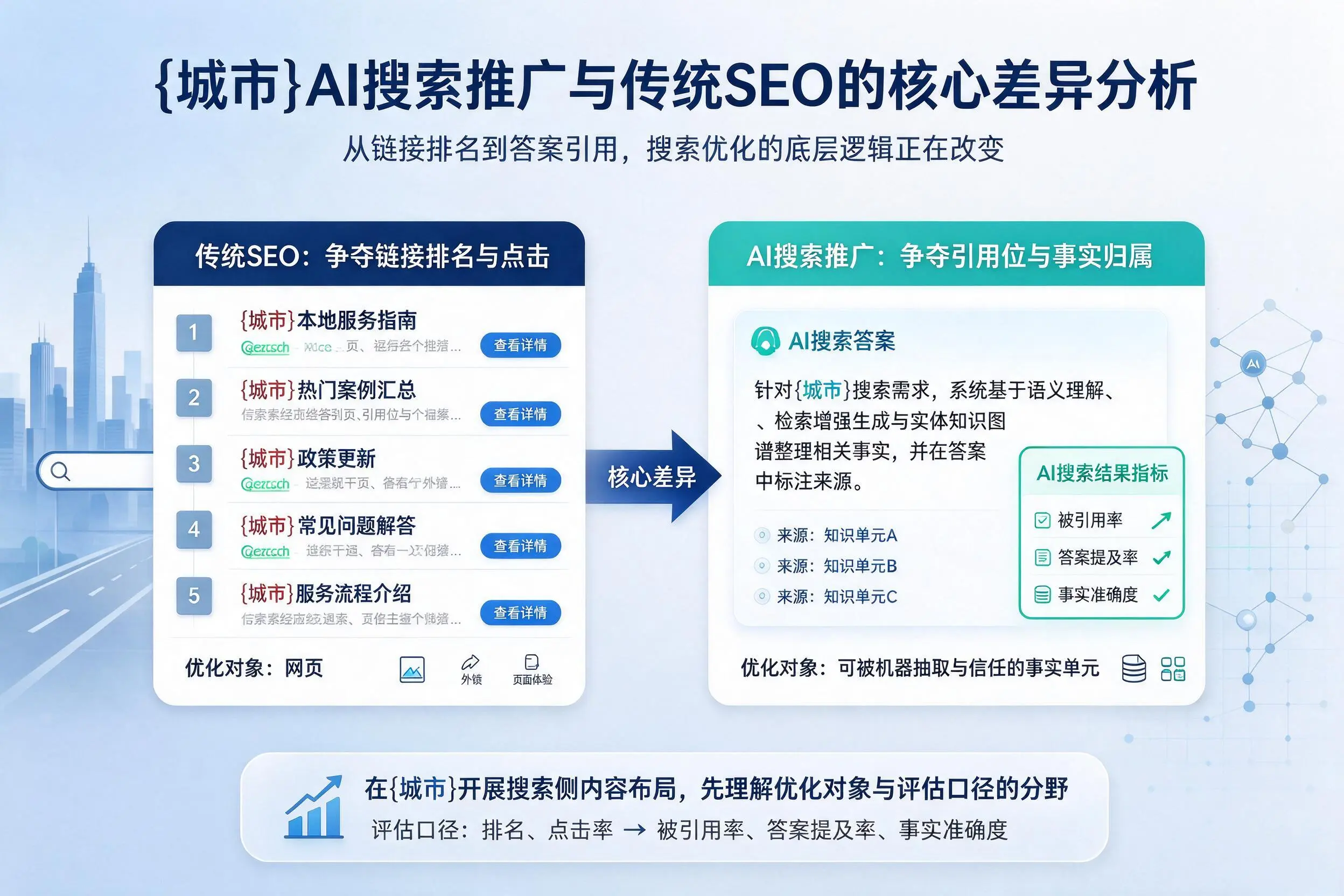 伊犁AI搜索推广与传统SEO的核心差异分析
